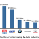 Illustration for article titled Ford, BMW, Toyota Took Secret Government Money